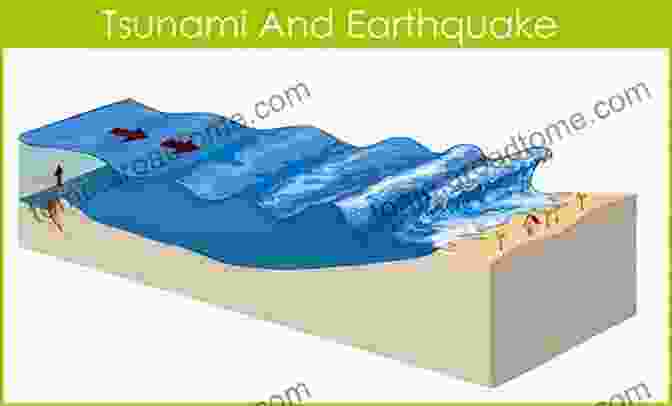 Tsunami Caused By A Submarine Mass Movement Submarine Mass Movements And Their Consequences: 6th International Symposium (Advances In Natural And Technological Hazards Research 37)