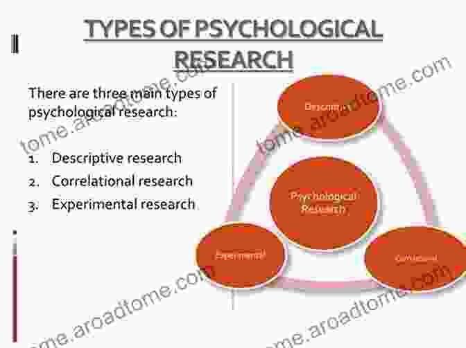 Types Of Research Designs In Psychology Research Methods In Psychology: Evaluating A World Of Information