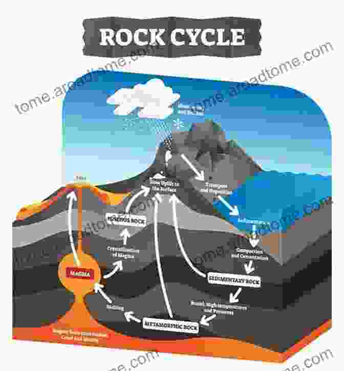 Vibrant Illustration Of The Rock Cycle, Showcasing The Transformations Of Rocks Over Time. The Rock Cycle For Toddlers (The Earth For Toddlers)