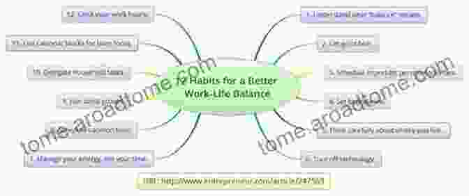 Work Life Balance Mind Maps At Work: How To Be The Best At Work And Still Have Time To Play