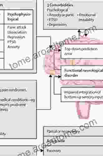 Functional Neurologic Disorders (ISSN 139)