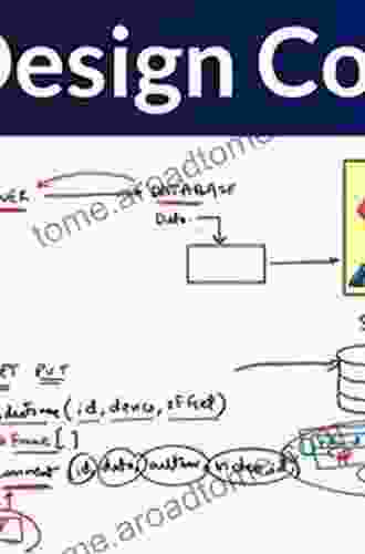 Hands On System Design: Learn System Design Scaling Applications Software Development Design Patterns with Real Use Cases (English Edition)