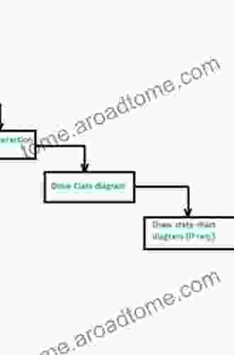 Beginning Java Programming: The Object Oriented Approach