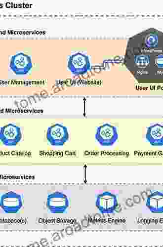 Getting Started With Istio Service Mesh: Manage Microservices In Kubernetes