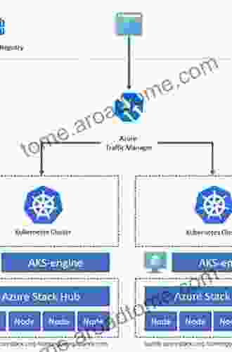 Mastering Azure Kubernetes Service (AKS): Rapidly Build And Scale Your Containerized Applications With Microsoft Azure Kubernetes Service (English Edition)