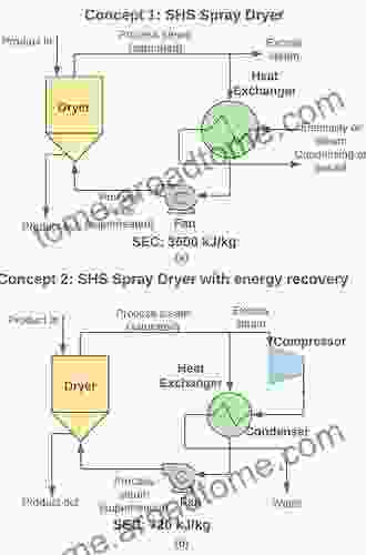 Modern Drying Technology Volume 4: Energy Savings