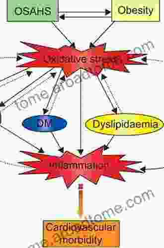 Oxidative Stress In Heart Diseases