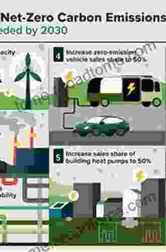 Potential And Challenges Of Low Carbon Fuels For Sustainable Transport (Energy Environment And Sustainability)