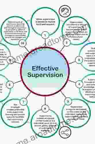 Fundamentals of Clinical Supervision (2 downloads) (What s New in Counseling)