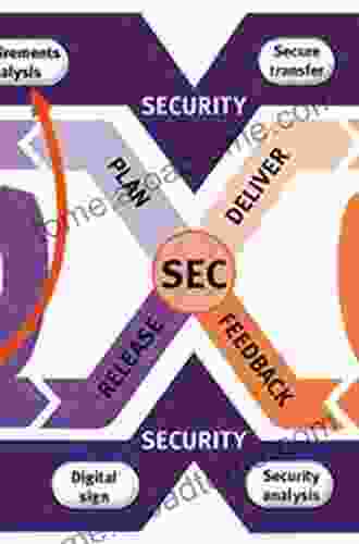 Practical Security Automation And Testing: Tools And Techniques For Automated Security Scanning And Testing In DevSecOps