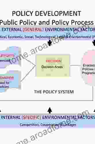 Planning In The USA: Policies Issues And Processes