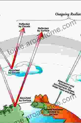 Radiative Transfer In The Atmosphere And Ocean